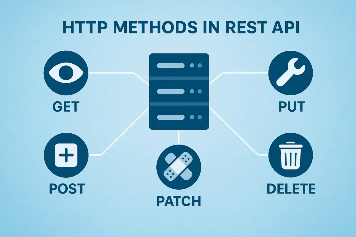 HTTP Methods di REST: Cara Sistem Ngomong “Mau Ngapain?”